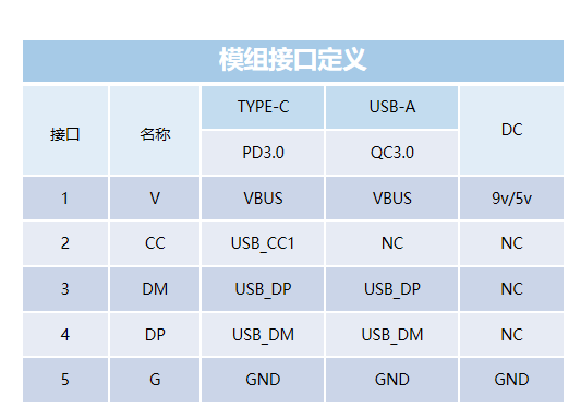 接口定义.png