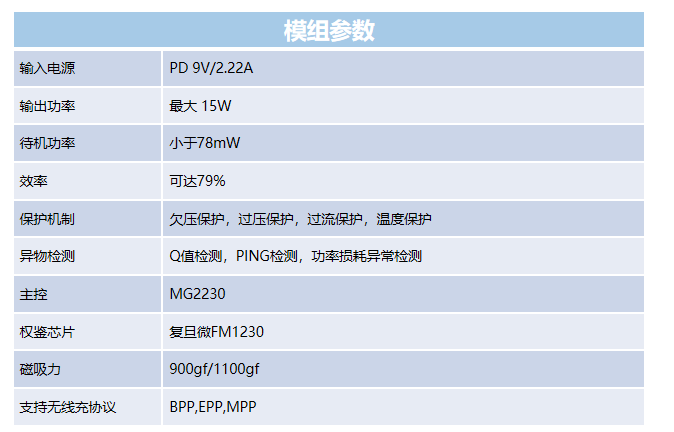 模组参数.png